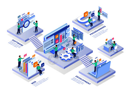 软件定制开发网页开发等距信息成与平台文本标题人物图标屏幕矢量插图插画