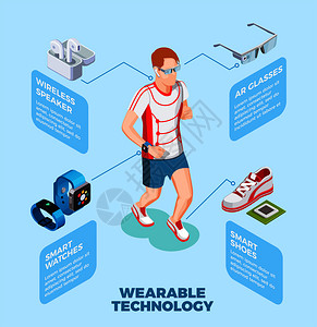 可穿戴技术等距成与慢跑男子穿着智能鞋,观看AR眼镜,无线扬声器矢量插图图片