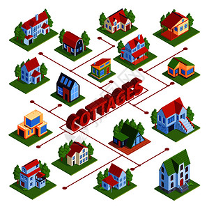 等距城市流程图与文本图像的私人住宅别墅连接线矢量插图图片
