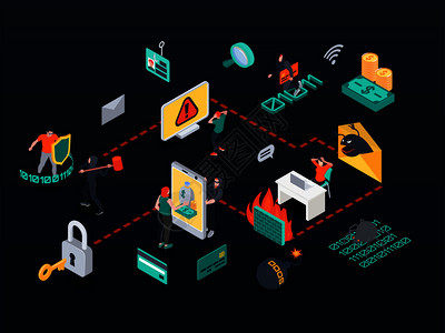 布兰德贝格彩色等距网络安全流程图与黑客活动数据保护图标黑暗背景三维矢量插图插画
