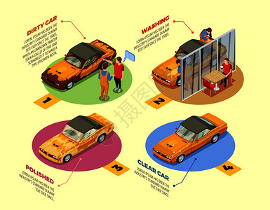 洗车服务4等距信息图标海报与汽车化妆品清洁抛光产品矢量插图洗车4个等距信息图标背景图片