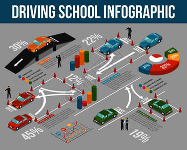 等距彩色驾驶学校信息图与百分比比训练向量插图的步骤驾驶学校信息图表插画