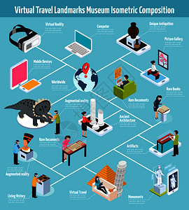 室内360度全景图彩色等距虚拟地标博物馆成与罕见的文献文物,虚拟旅行,罕见的书籍文件等描述矢量插图虚拟地标博物馆成插画