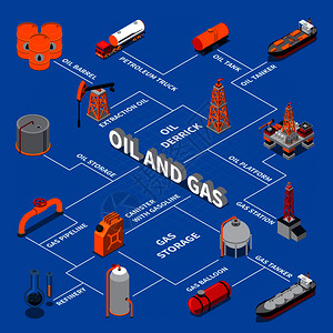 等距流程图与石油生产运输,气体平台,车站管道蓝色背景矢量插图石油天然气等距流程图背景图片