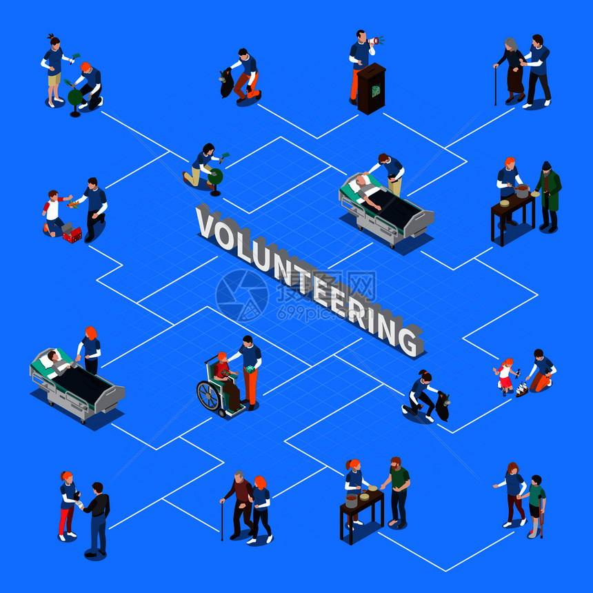彩色志愿者慈善人员等距流程图与同类型的援助,为需要的矢量插图志愿者慈善人员等距流程图图片