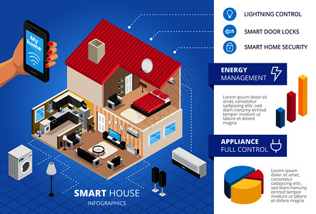 房子电子素材智能家居信息等距布局与全控制家用电器能源管理智能门锁矢量插图智能房屋信息等距布局插画