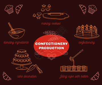蛋糕生产糖果制作套卡通图标隔离棕色背景上,包括混合配料,蛋糕装饰矢量插图糖果制作卡通图标插画