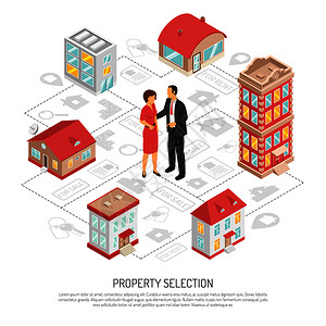 城市代理房地产代理等距流程图与房地产经纪人展示客户各种类型的财产向量插图房地产中介机构等距流程图插画