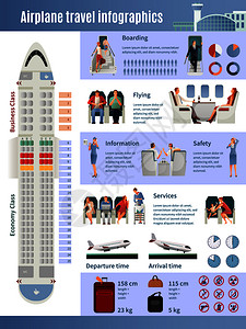 飞机乘客飞行信息图表与平飞机座位行李津贴图像出发达信息矢量插图飞机信息信息图表海报图片
