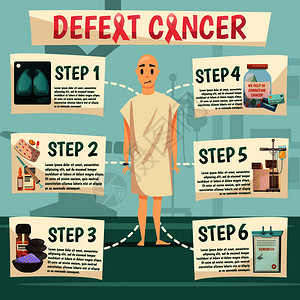肿瘤正交流程图海报与秃顶病人6个战略后果步骤,以击败癌症矢量插图击败癌症正交流程图背景图片