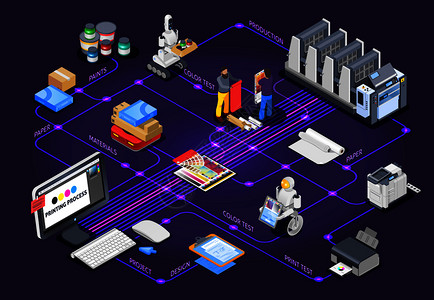多边形建模印刷厂多边形工业等距流程图的成与打印机材料的图像其他彩色设备矢量插图多边形流程图的插画