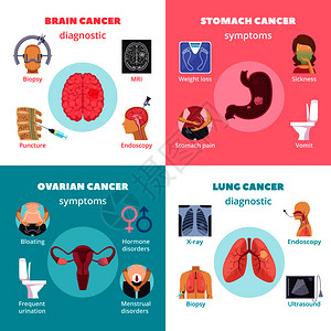 卵巢图标肿瘤学2x2与关症状诊断的信息,脑胃,卵巢肺类型的癌症平矢量插图癌症2x2插画