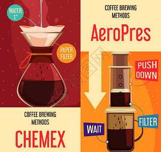 咖啡过滤器咖啡酿造方法垂直横幅与简单的纸过滤器气压装置平矢量插图咖啡酿造方法垂直横幅插画