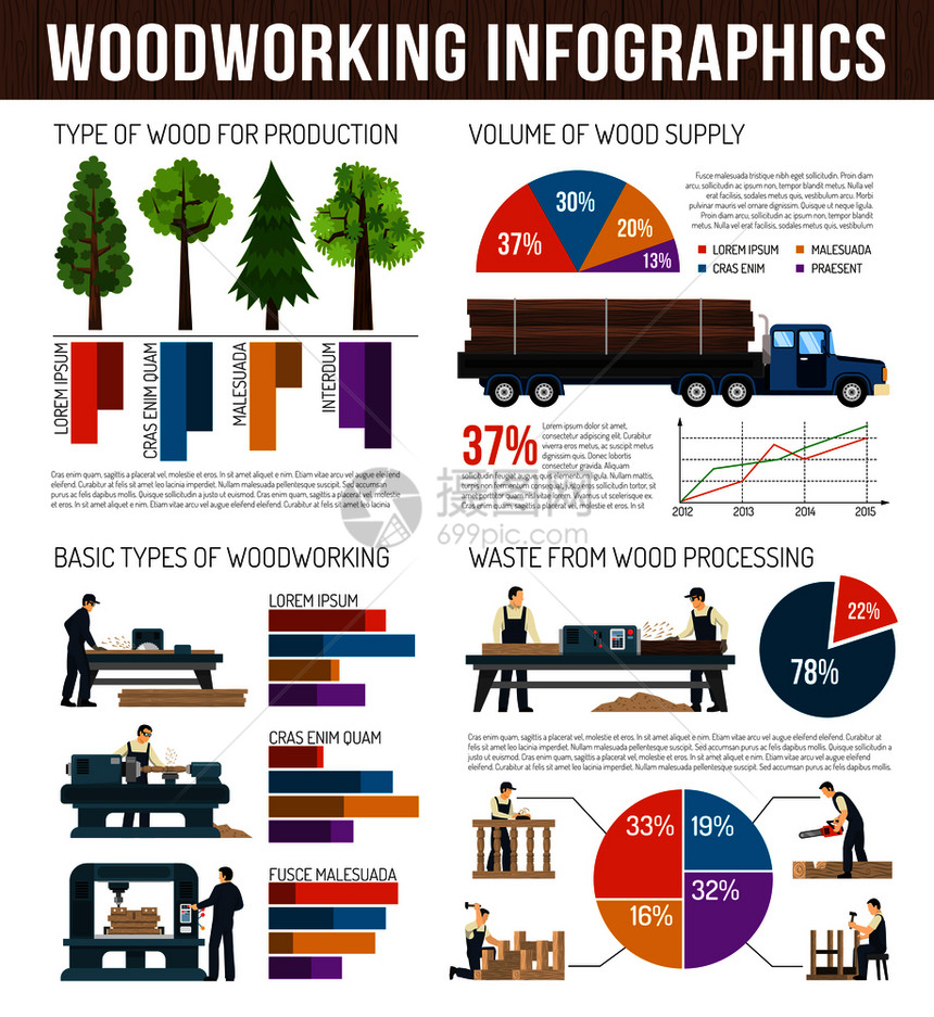 木工信息成与树木,卡车,机械设备的图像与文本圆形矢量插图木工平信息图图片