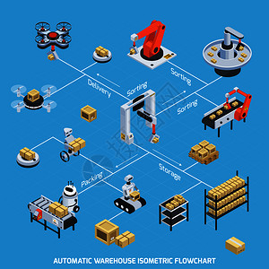 自动仓库等距流程图与存储排序符号矢量插图自动仓库等距流程图背景图片