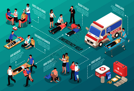 紧急事故设备等距急救水平构图与救护车车辆药箱图像人物矢量插图紧急帮助等距流程图插画