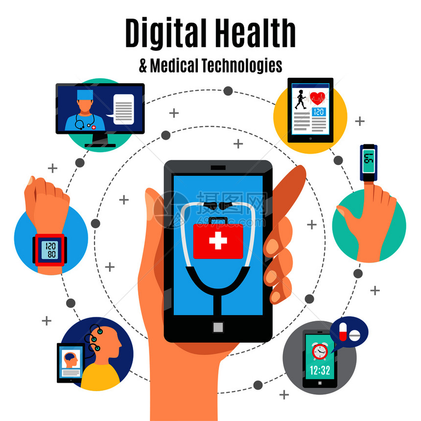 数字医疗解决方案与电子设备平构成海报与移动触摸屏手机医疗应用程序矢量插图数字健康技术平成图片