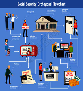 社会保障正交流程图与人们电视上的信息,文件执行的利益向量插图社会保障正交流程图背景图片