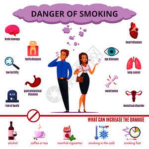 吸烟危险疾病,器官因素增加损害卡通矢量插图吸烟危险卡通集图片