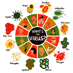 炭疽人类病信息图集与流感艾滋病符号平矢量插图人类病信息图集插画
