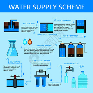供水方案平流程图信息海报与过滤清洗化学分析分布蓝色背景矢量插图供水信息平流程图插画