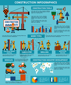 整体图建筑工人用建筑工具进行信息制图,工作类型,木工钻孔,砌砖,焊接,举例,车辆描述,矢量插图建筑工人信息图插画