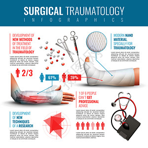纳米新材料外科创伤信息学集与治疗新方法符号矢量插图外科创伤信息学集插画