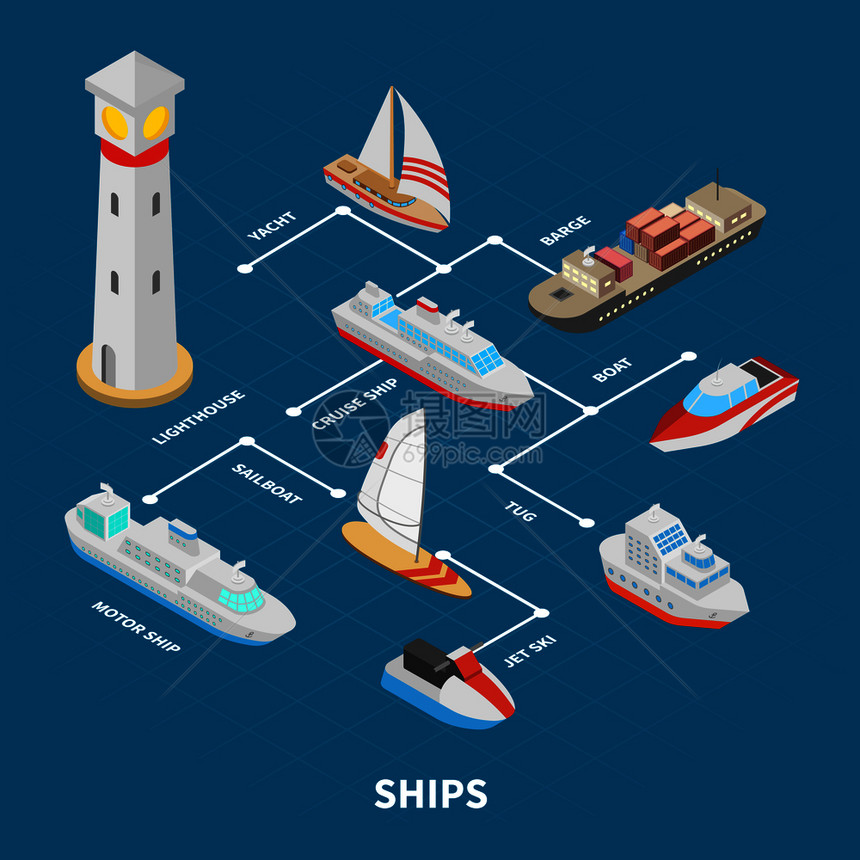灯塔船舶,包括帆船摩托艇,驳船,游艇等距流程图上的蓝色背景矢量插图船舶等距流程图图片