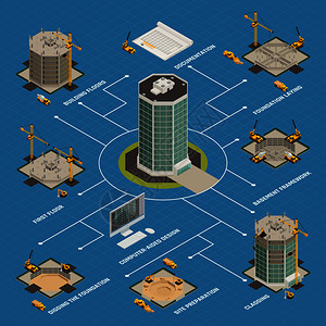 建筑项目计算机立包层工作完成矢量图的摩天大楼施工过程等距流程图摩天大楼建筑等距流程图插画