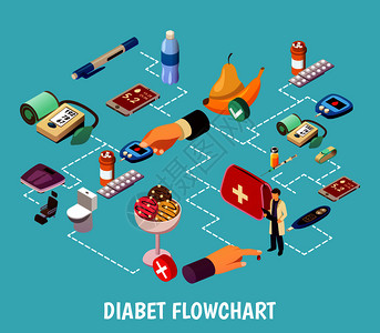糖尿病控制等距流程图绿松石背景与血糖测量,药物,食物矢量插图的血液测试糖尿病控制等距流程图背景图片