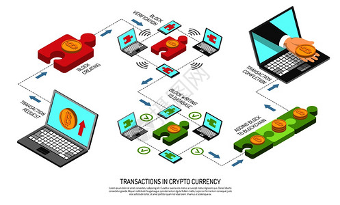 钱带透明素材加密货币事务技术等距流程图请求块创建验证添加区块链完成向量插图加密货币交易技术等距流程图插画