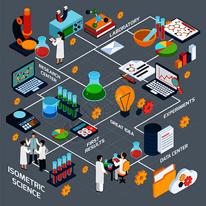 科学等距流程图与研究实验分析符号矢量插图科学等距流程图背景图片