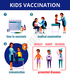 疫苗免疫卡通构图与人字平象形图的各种死亡适当的图像矢量插图医学免疫信息图成图片