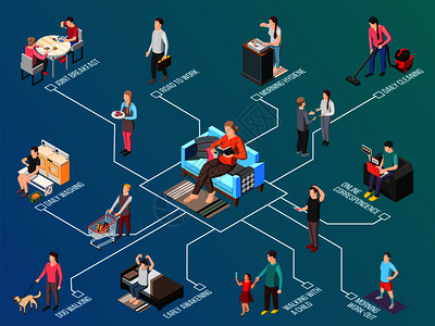 每日常规等距流程图与晨间工作卫生每日清洗清洁散步与儿童狗元素矢量插图每日常规等距流程图背景图片