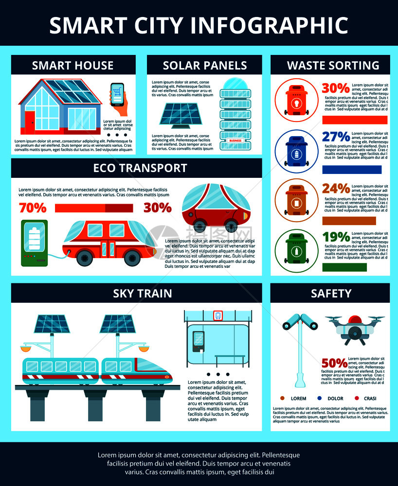 智能城市信息布局与生态运输废物分类天空列车太阳能电池板安全部分平矢量插图智能城市信息图表图片