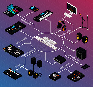 他主人声音音乐录音室设备等距流程图成与专业音频齿轮音乐生产矢量插图音乐制作流程图成插画