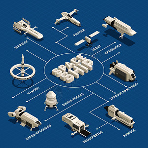各种船舶等距流程图与车站轰炸机运输机轮蓝色背景三维矢量插图太空船等距流程图背景图片
