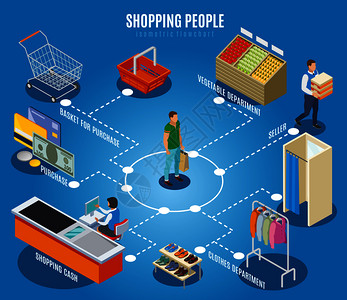 服装产品购物人员等距流程图与客户,卖方,货物,货币贸易设备蓝色背景矢量插图购物人员等距流程图插画