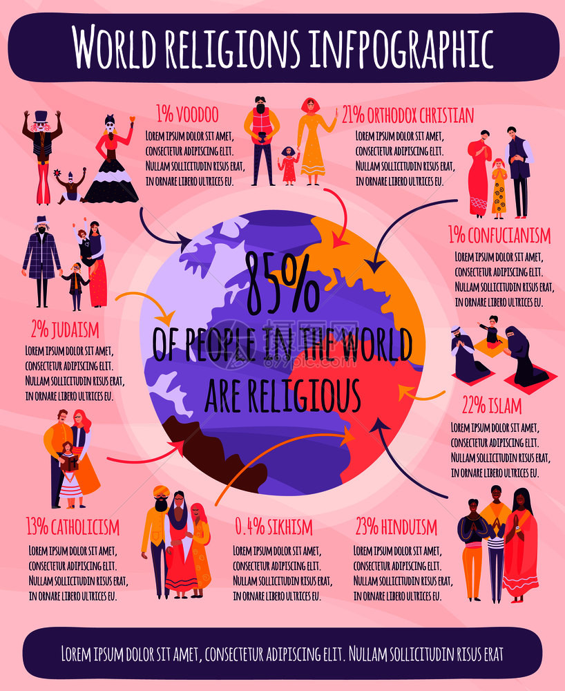 世界宗教信息图表与地球,家庭数据相信人们粉红色背景矢量插图世界宗教信息图表图片