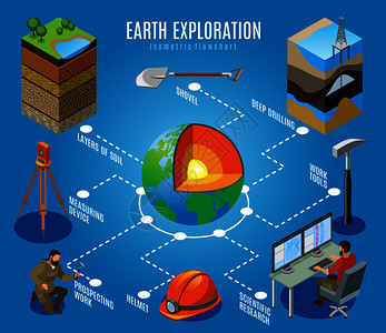 蓝底大地勘探等距流程图,深钻,土层,勘探工作,科学研究,矢量插图地球探测等距流程图背景图片