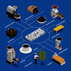 等距咖啡工业流程图图片
