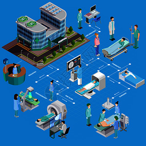 操作流程图医院健康筛查流程图插画