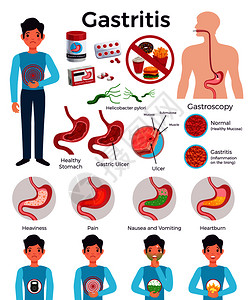 胃炎信息图元素图片