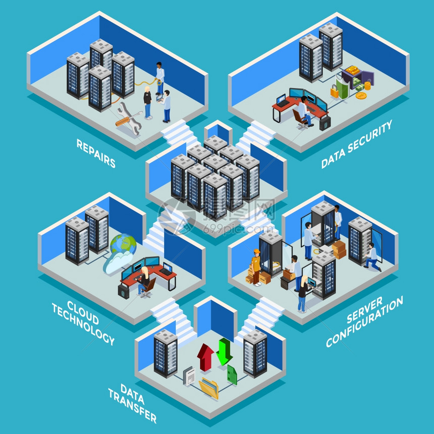 数据中心等距数据中心等距与数据安全服务器机房数据传输云技术三维成平矢量图图片