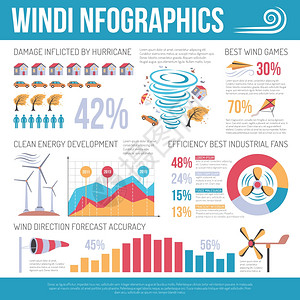 能源分析生态风电平信息海报风可再生清洁能源信息图表海报与风车飓风危险影响分析矢量插图插画
