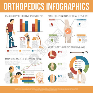 平骨科信息图平骨科信息图提供关健康关节效假体主要疾病矢量图的信息图片