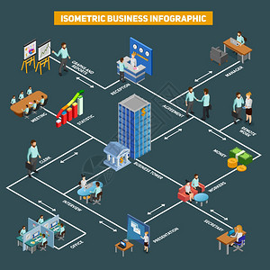 信息图表业务办公室向量插图的信息图表业务工作图片