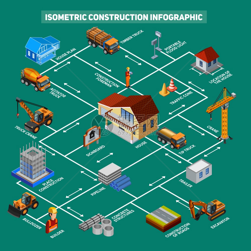 等距结构图标信息等距房屋道路建设与必要的设备运输建设者计划图标连接箭头信息矢量插图图片