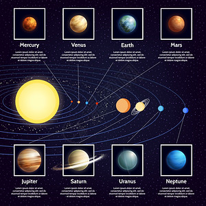 地球引力太阳系行星信息图集太阳系行星信息图集与太阳轨道卡通矢量插图插画