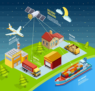 卫星控制物流网络模板物流网络模板与海陆空运输交付控制的卫星矢量图插画
